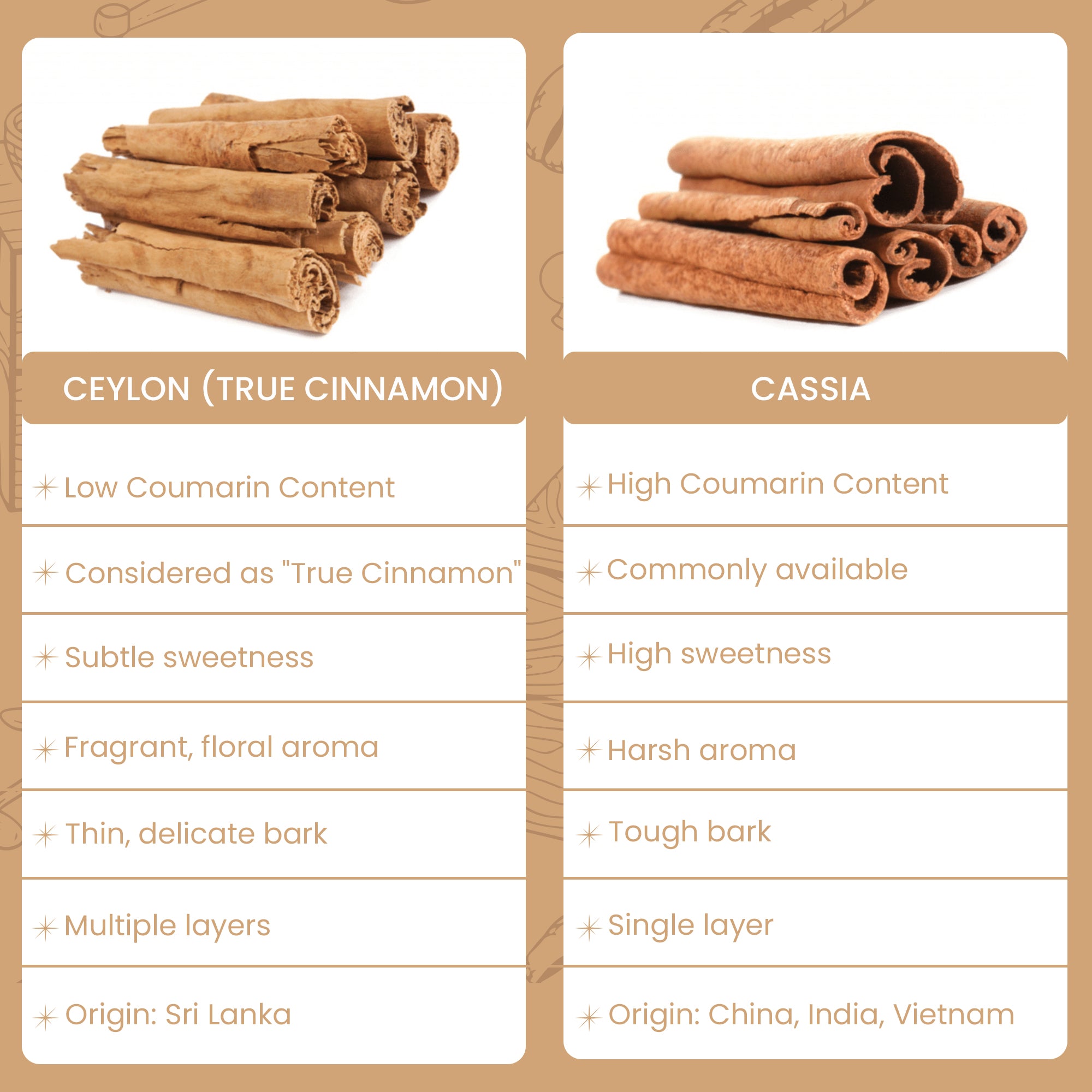 Organic Ceylon Cinnamon Sticks