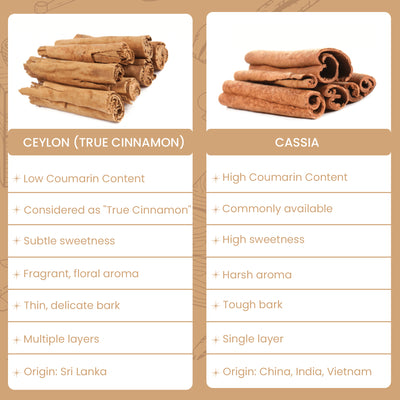 Organic Ceylon Cinnamon Sticks